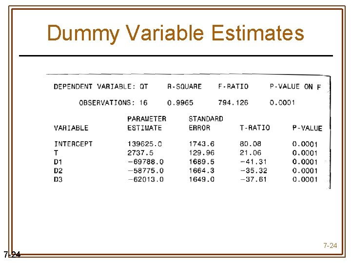 Dummy Variable Estimates 7 -24 