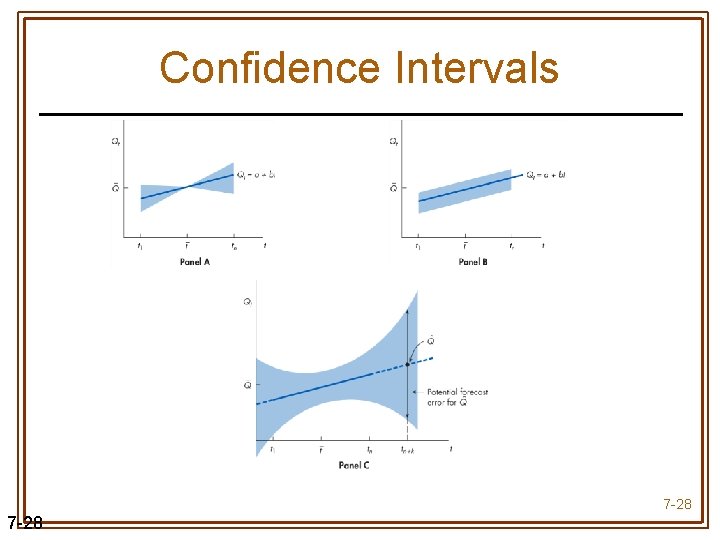 Confidence Intervals 7 -28 