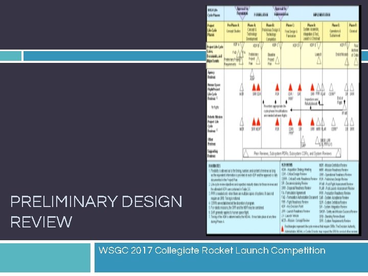 PRELIMINARY DESIGN REVIEW WSGC 2017 Collegiate Rocket Launch Competition 