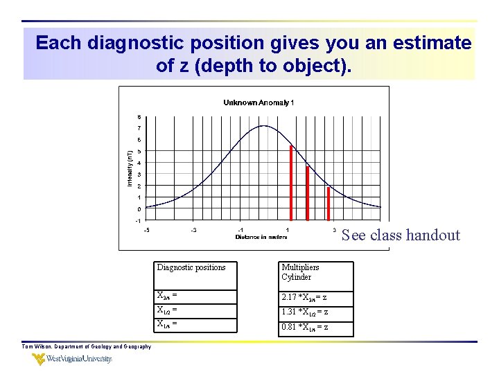 Each diagnostic position gives you an estimate of z (depth to object). See class