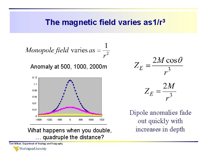 The magnetic field varies as 1/r 3 Anomaly at 500, 1000, 2000 m What