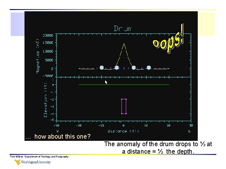 …. how about this one? The anomaly of the drum drops to ½ at