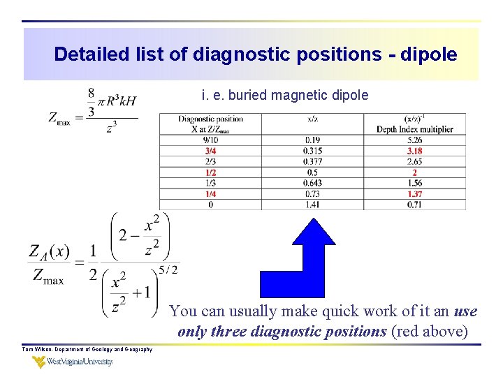 Detailed list of diagnostic positions - dipole i. e. buried magnetic dipole You can