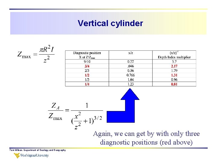 Vertical cylinder Again, we can get by with only three diagnostic positions (red above)