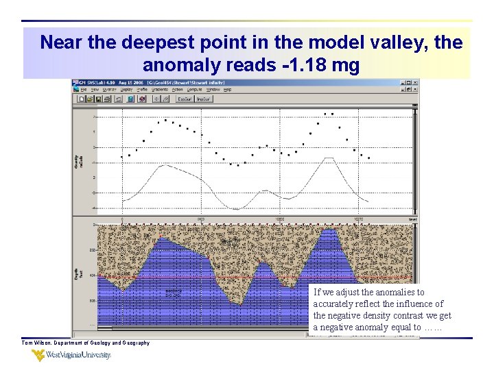 Near the deepest point in the model valley, the anomaly reads -1. 18 mg