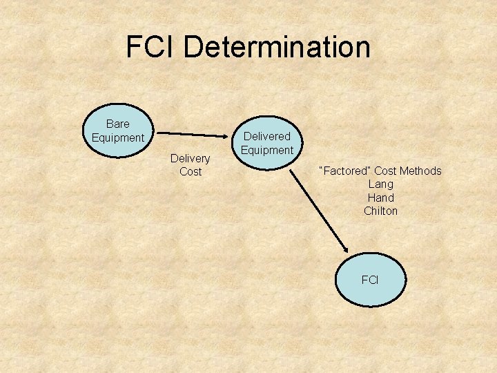 FCI Determination Bare Equipment Delivery Cost Delivered Equipment “Factored” Cost Methods Lang Hand Chilton