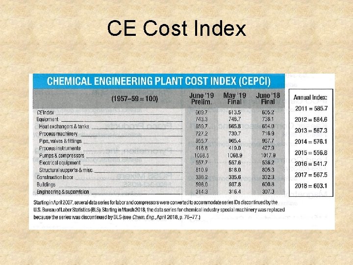 CE Cost Index 