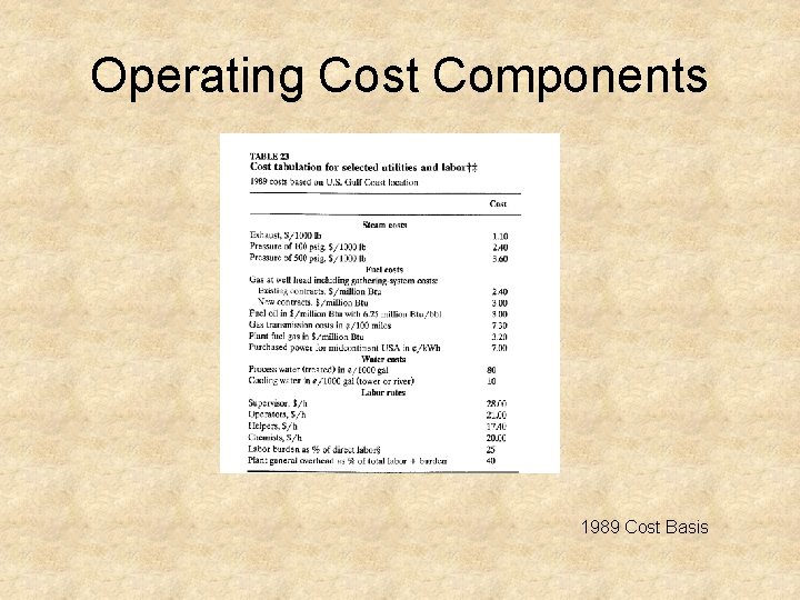 Operating Cost Components 1989 Cost Basis 