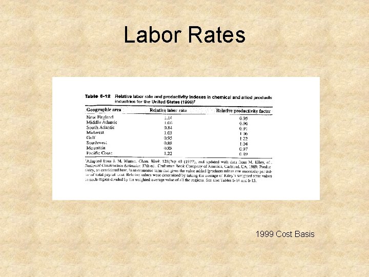 Labor Rates 1999 Cost Basis 