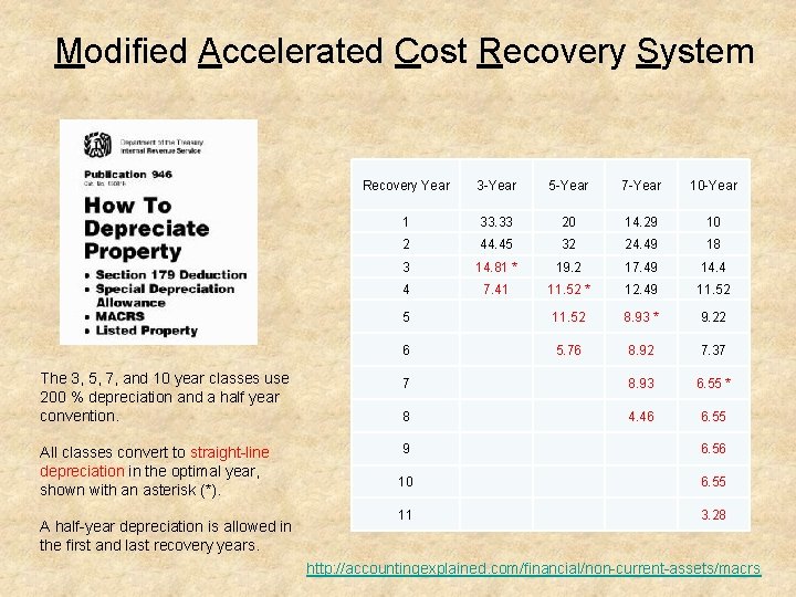 Modified Accelerated Cost Recovery System Recovery Year 3 Year 5 Year 7 Year 10