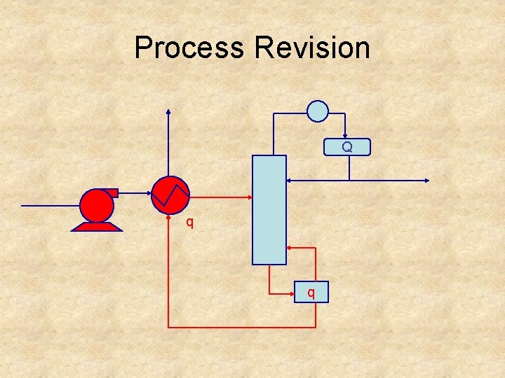 Process Revision Q q q 