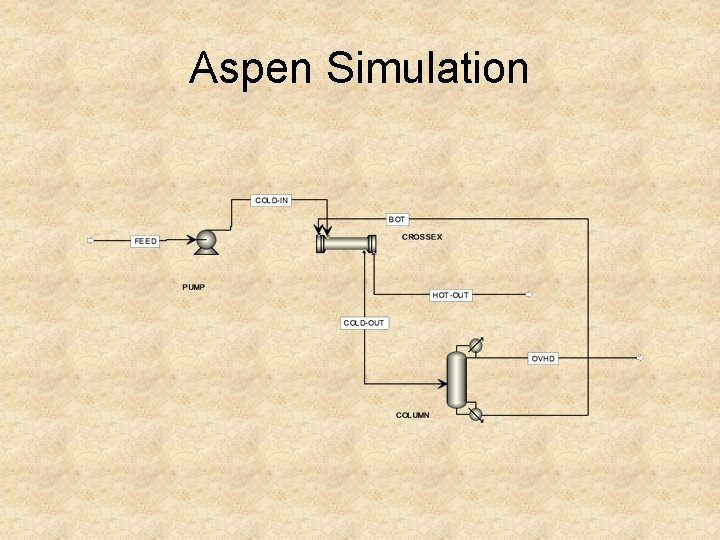 Aspen Simulation 