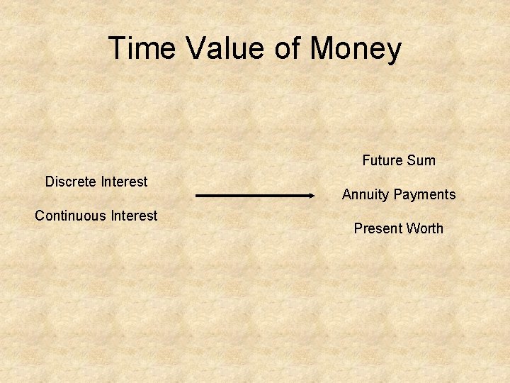 Time Value of Money Future Sum Discrete Interest Continuous Interest Annuity Payments Present Worth