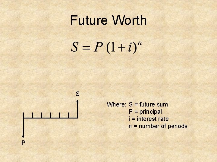 Future Worth S Where: S = future sum P = principal i = interest