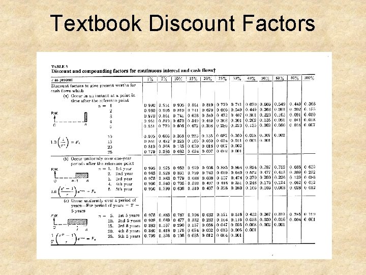 Textbook Discount Factors 