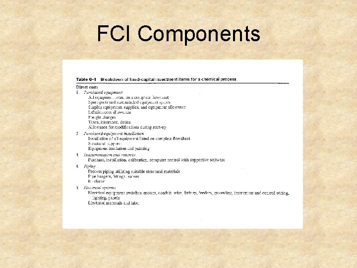 FCI Components 