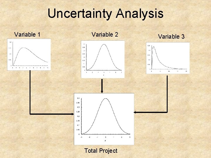 Uncertainty Analysis Variable 1 Variable 2 Total Project Variable 3 