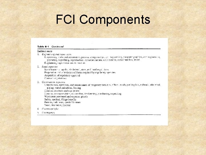 FCI Components 
