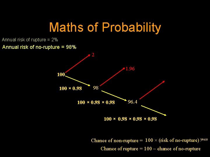 Maths of Probability Annual risk of rupture = 2% Annual risk of no-rupture =