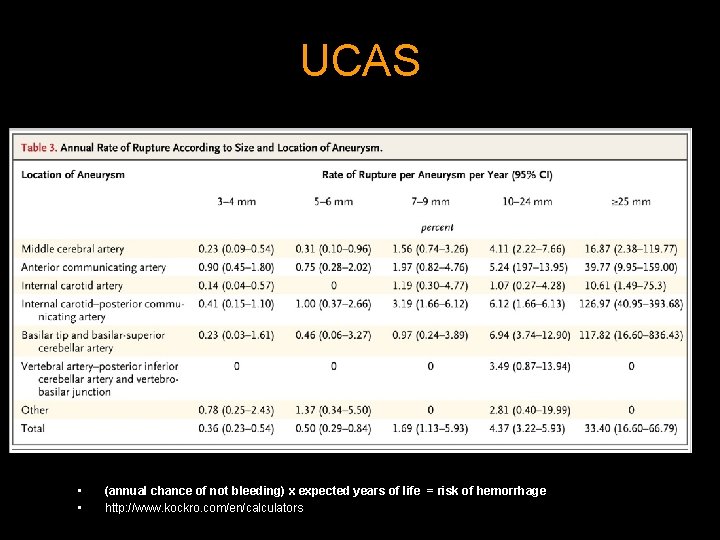 UCAS • • (annual chance of not bleeding) x expected years of life =