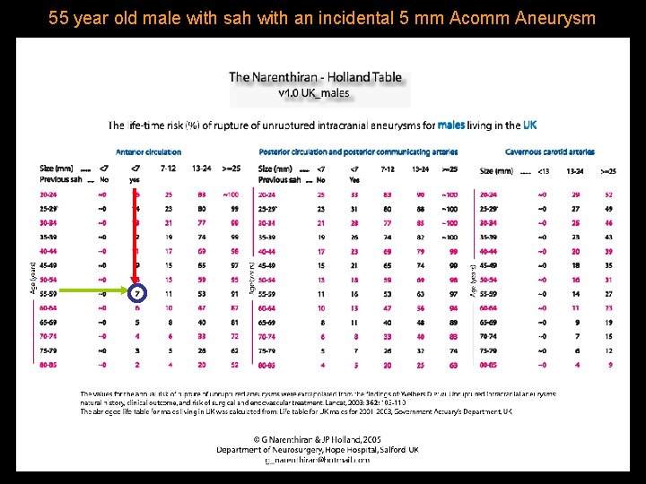 55 year old male with sah with an incidental 5 mm Acomm Aneurysm 