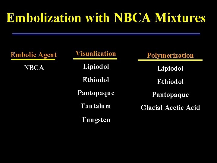 Embolization with NBCA Mixtures Embolic Agent Visualization Polymerization NBCA Lipiodol Ethiodol Pantopaque Tantalum Glacial