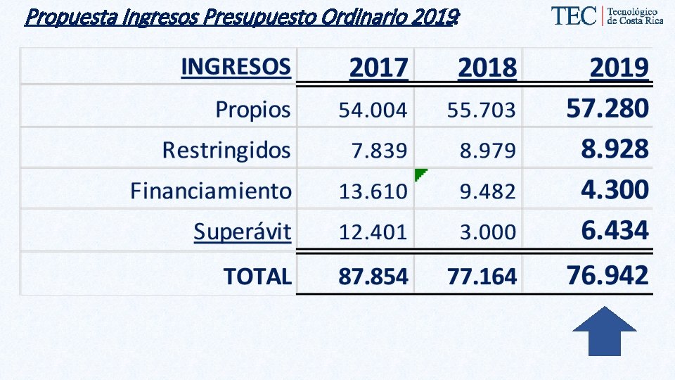 Propuesta Ingresos Presupuesto Ordinario 2019: 