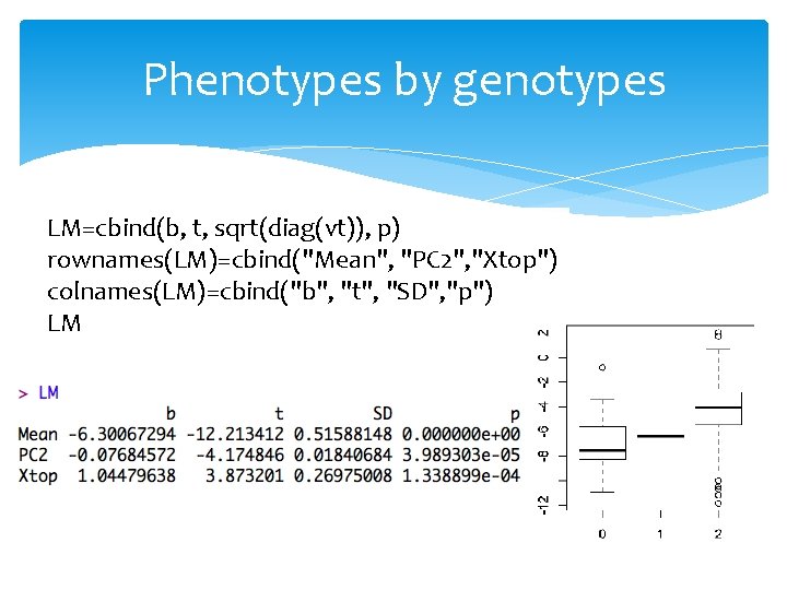 Phenotypes by genotypes LM=cbind(b, t, sqrt(diag(vt)), p) rownames(LM)=cbind("Mean", "PC 2", "Xtop") colnames(LM)=cbind("b", "t", "SD",