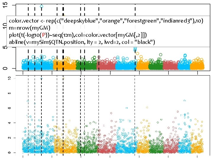 color. vector <- rep(c("deepskyblue", "orange", "forestgreen", "indianred 3"), 10) m=nrow(my. GM) plot(t(-log 10(P))~seq(1: m),