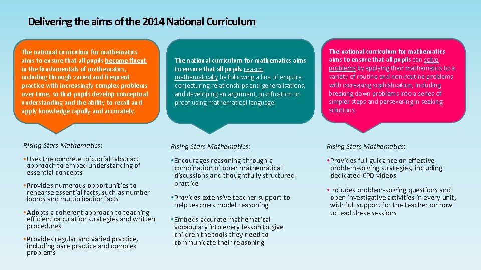 Delivering the aims of the 2014 National Curriculum The national curriculum for mathematics aims