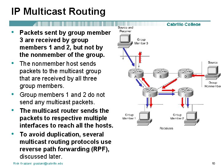 IP Multicast Routing • • • Packets sent by group member 3 are received