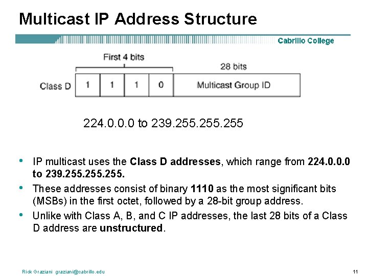 Multicast IP Address Structure 224. 0. 0. 0 to 239. 255 • • •