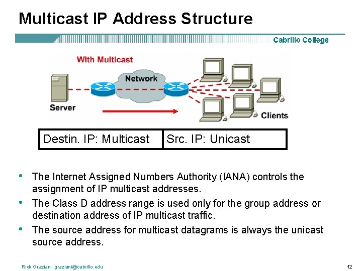 Multicast IP Address Structure Destin. IP: Multicast • • • Src. IP: Unicast The
