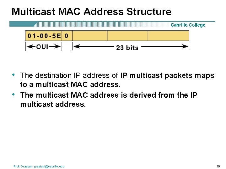 Multicast MAC Address Structure • • The destination IP address of IP multicast packets