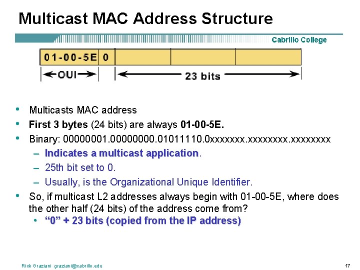 Multicast MAC Address Structure • • Multicasts MAC address First 3 bytes (24 bits)