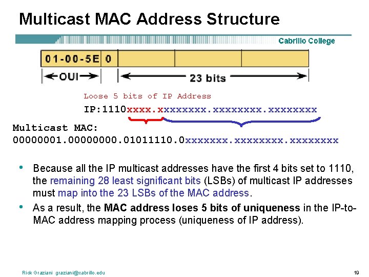 Multicast MAC Address Structure Loose 5 bits of IP Address IP: 1110 xxxxxxxx Multicast