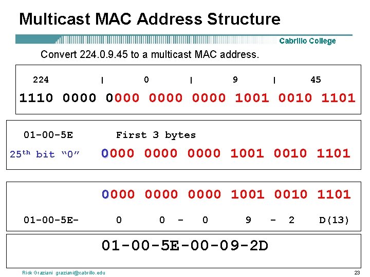 Multicast MAC Address Structure Convert 224. 0. 9. 45 to a multicast MAC address.