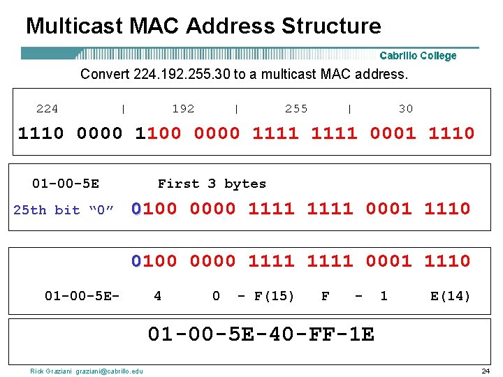 Multicast MAC Address Structure Convert 224. 192. 255. 30 to a multicast MAC address.