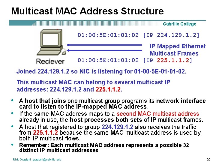 Multicast MAC Address Structure 01: 00: 5 E: 01: 02 [IP 224. 129. 1.