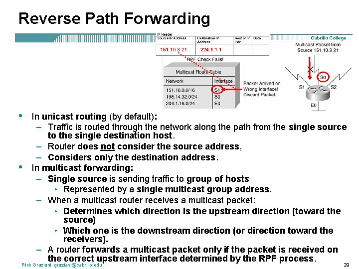 Reverse Path Forwarding • • In unicast routing (by default): – Traffic is routed