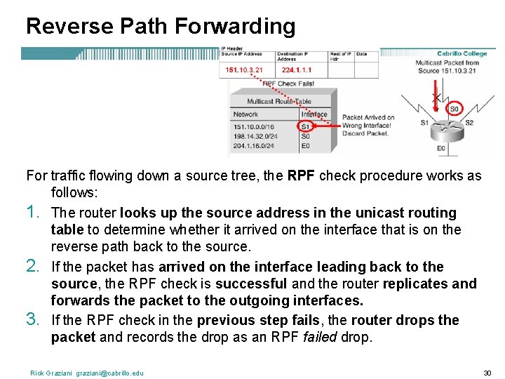 Reverse Path Forwarding For traffic flowing down a source tree, the RPF check procedure
