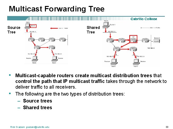 Multicast Forwarding Tree Source Tree • • Shared Tree Multicast-capable routers create multicast distribution