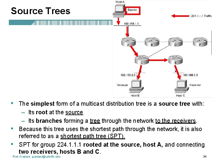 Source Trees • • • The simplest form of a multicast distribution tree is
