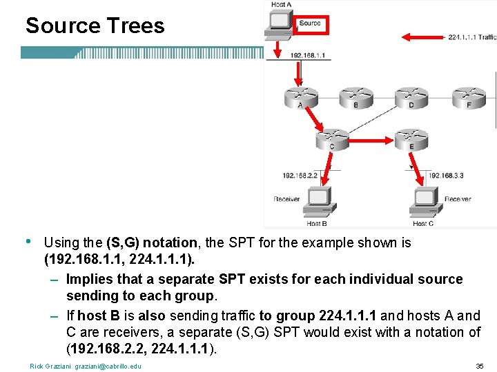 Source Trees • Using the (S, G) notation, the SPT for the example shown