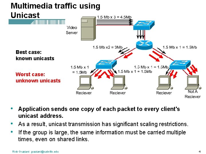 Multimedia traffic using Unicast Best case: known unicasts Worst case: unknown unicasts • •