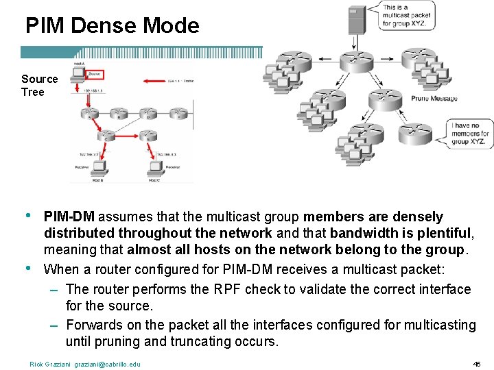 PIM Dense Mode Source Tree • • PIM-DM assumes that the multicast group members