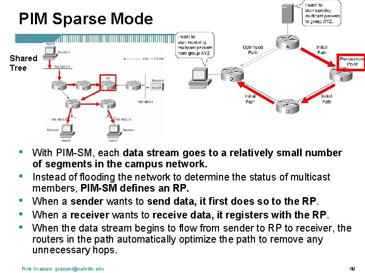 PIM Sparse Mode Shared Tree • • • With PIM-SM, each data stream goes