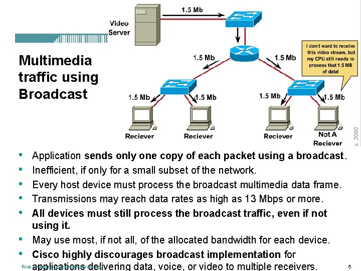 Multimedia traffic using Broadcast • • • Application sends only one copy of each
