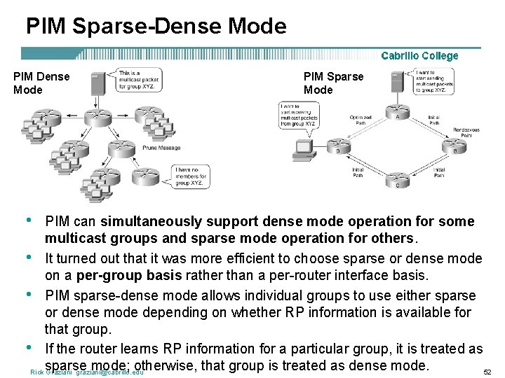 PIM Sparse-Dense Mode PIM Dense Mode • PIM Sparse Mode PIM can simultaneously support