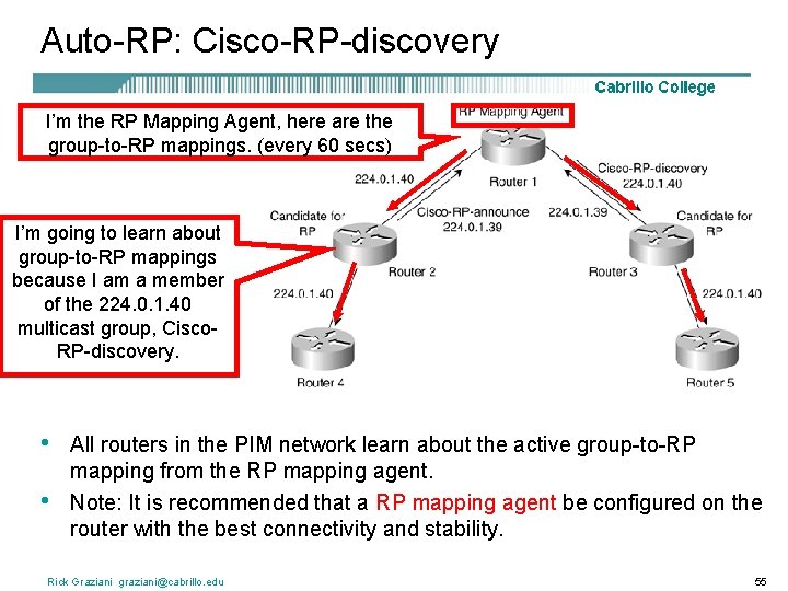 Auto-RP: Cisco-RP-discovery I’m the RP Mapping Agent, here are the group-to-RP mappings. (every 60